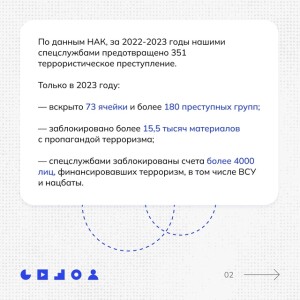 Карт 1 Угроза киевского режима